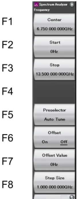 Figure 2.3-2    Frequency function menu 