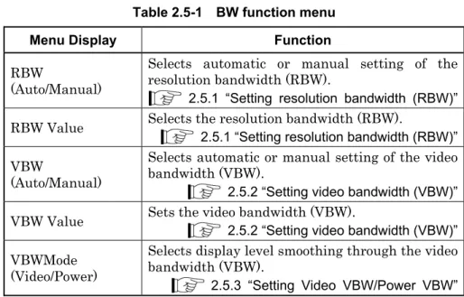 Table 2.5-1    BW function menu 