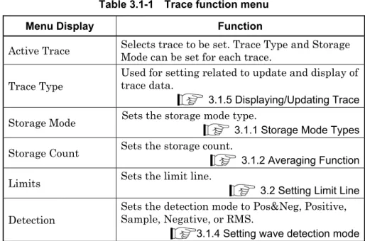 Table 3.1-1    Trace function menu 