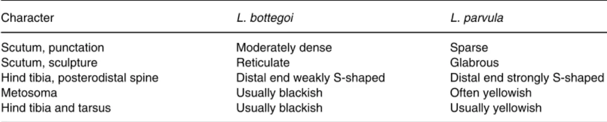 Table 4. Diagnostic characters of the African species of Liotrigona.