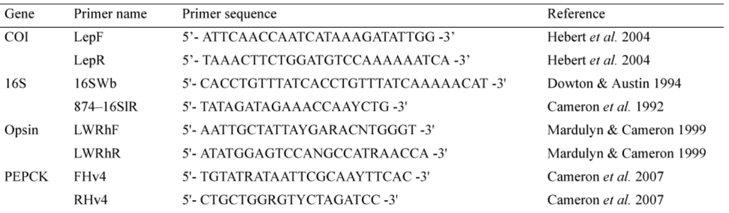 TABLE 3 . Primer sequences for the sequenced regions of the four genes.