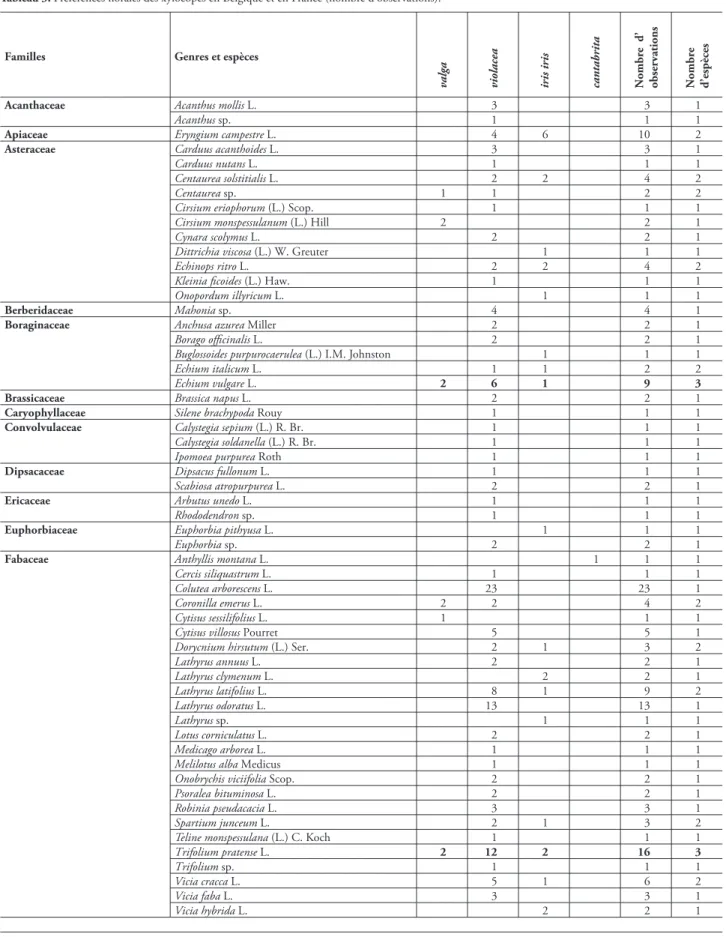 Tableau 3. Préférences ﬂ orales des xylocopes en Belgique et en France (nombre d’observations).