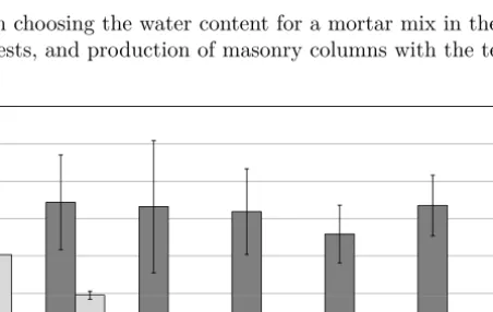 Figure 4.3: Water to binder ratios (W/B) selected by masons and measured plunger penetration (P P ).