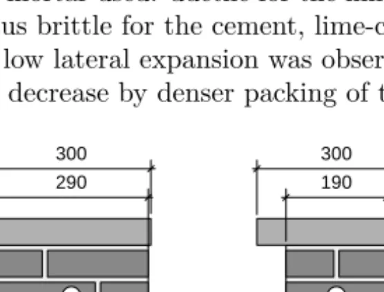 Figure 4.6: Geometry of masonry specimens and location of LVDTs.
