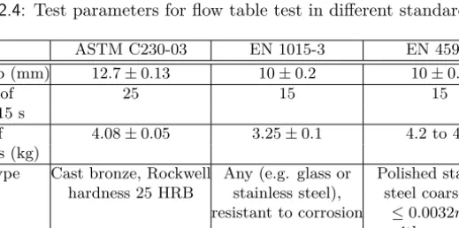 Table 2.4: Test parameters for flow table test in different standards.