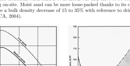 Figure 3.1: Variations in bulk density of wet sand: increase of total volume and decrease of bulk density