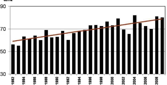Tabelle 1: Korrelation zwischen Anfälligkeit und Ertrag in den  340 WP1-Stämmen (2005-2007)