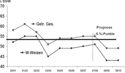 Table 3: Winter wheat in major European countries: acreage, seed demand, seed exchange, farm-saved seed (Source: AMI,  Coceral, own estimation)