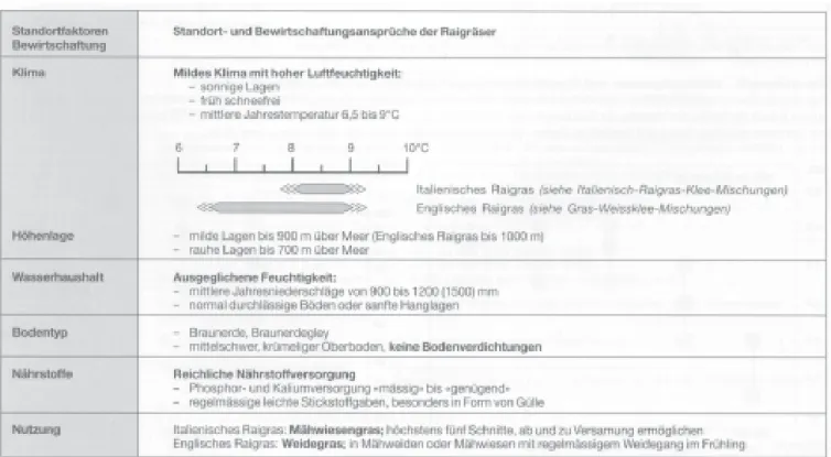 Abbildung 3: Das Ablöseprinzip am Beispiel der Standardmischung SM 430.