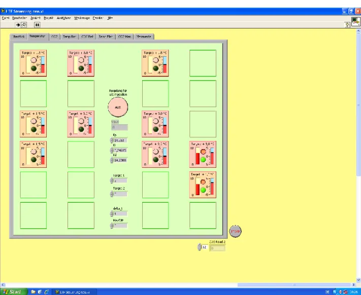 Abbildung 8. Screenshot der LabView -Steuerungsoberfläche.  