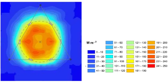 Abbildung  2.  Ge messene  Verteilung  der  thermi sche n  Strahlung  über  dem  Pflanzenbestand  der  Infrarotstrahleranordnung  (aus KIM BALL et