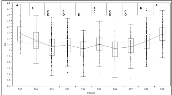 Figure 12. Gradient of SS across the board width, 7.4 mm. 