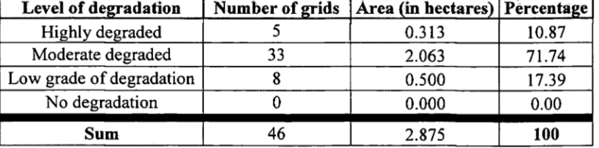 Table 17 illustrates the results of the onsite assessment 