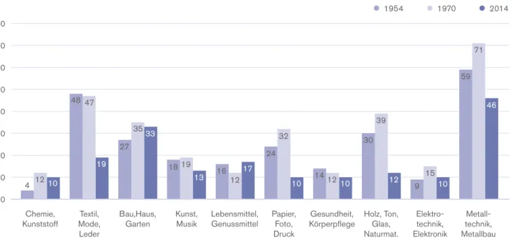 Grafik 4: Anzahl der traditio­