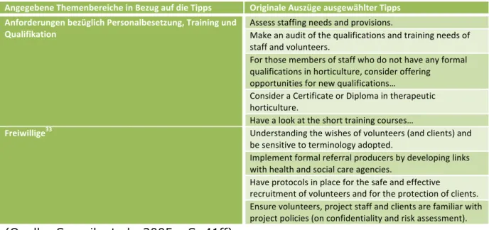 Tabelle 7: Tipps zur MitarbeiterInnenpolitik sozialen/therapeutischen Gärtnerns  Angegebene Themenbereiche in Bezug auf die Tipps  Originale Auszüge ausgewählter Tipps 