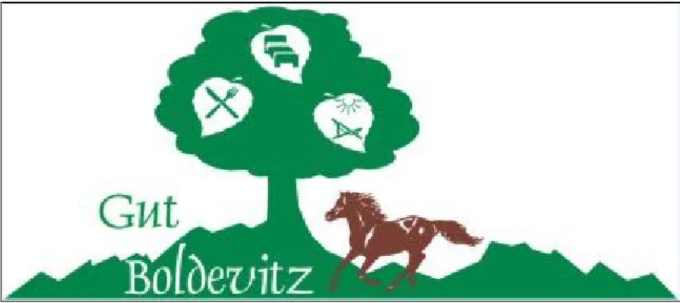 Abbildung 31: Logo der Reitanlage Gut Boldevitz 