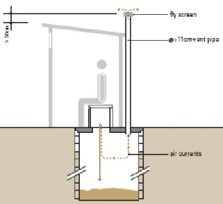 Fig. 12 Design Scheme of a Single Ventilated  Improved Pit (TILLEY et al., 2008) 