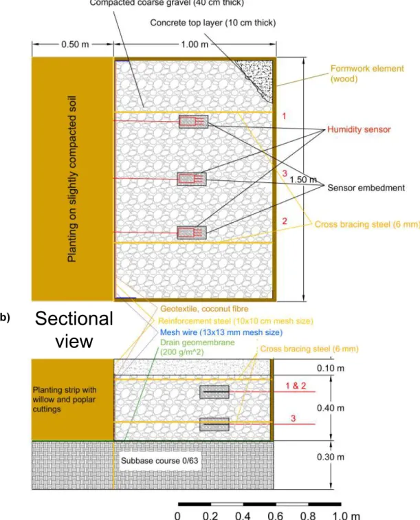 Figure 12 Schematic plan view (a) of road structure box and sectional view of road structure box (b)  (both: Müllner and Weissteiner, 2016; modified) 