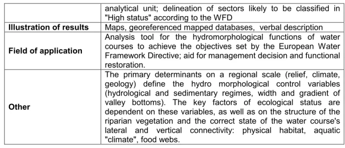 Illustration of results  Maps, georeferenced mapped databases,  verbal description  Field of application  
