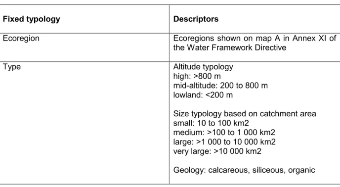 Table 14: Ecoregions and Surface Water Body Types: Rivers - System A. 