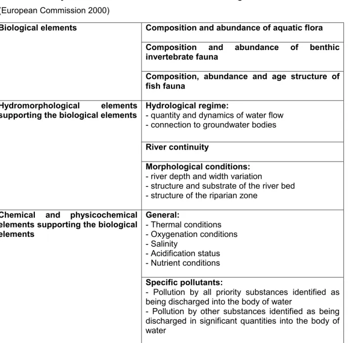 Table 16: Quality elements for the classification of the ecological status of rivers. 