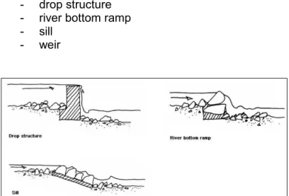 Figure 1: Examples for structures interrupting the river continuum. 
