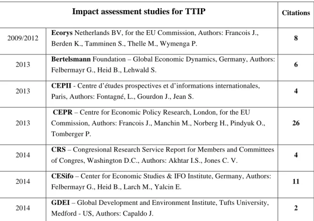 Table 11: Quotations using the rising economies argument as a rationale to negotiate the TTIP