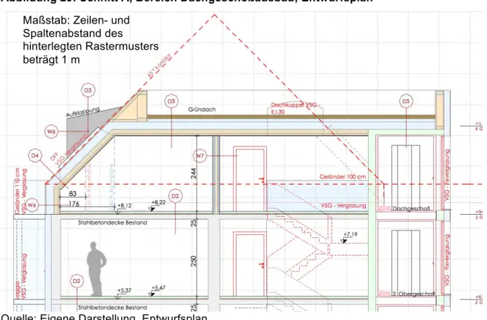 Abbildung 29: Schnitt A, Bereich Dachgeschoßausbau; Entwurfsplan  