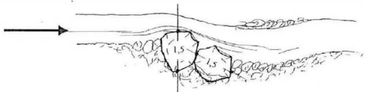 Abbildung 4-3: Querschnitt Sohlgrundlenkbuhne (GROBER, 2011) 