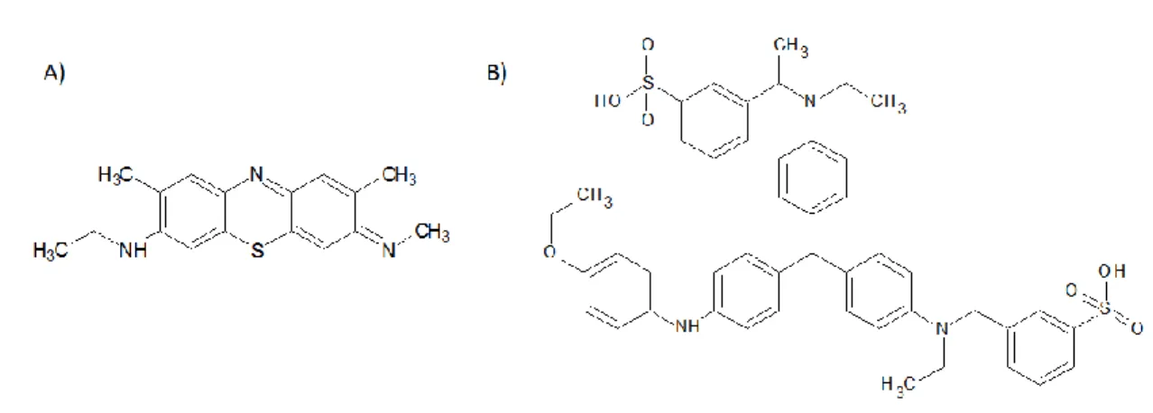 Figure S1: Chemical structure of Methylene Blue a) and Coomassie Brilliant Blu e 