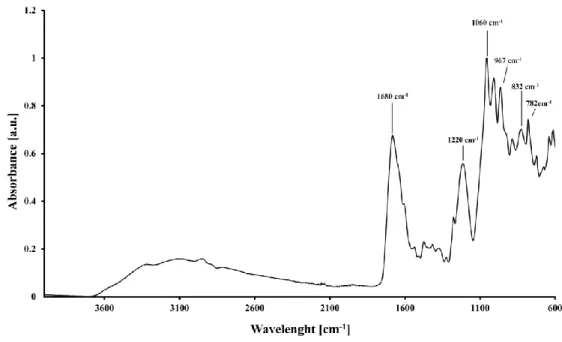 Figure S14    enzymatic treated PET (black line) and enzymatic treated PET coated with DNA via EDC/NHS (green  line) 