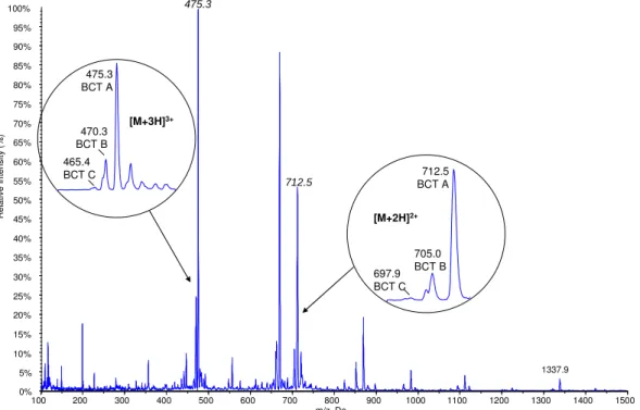 Figure 3-1. Full scan mass spectrum of bacitracin (5 mg/l) into the API4000 mass spectrometer; 