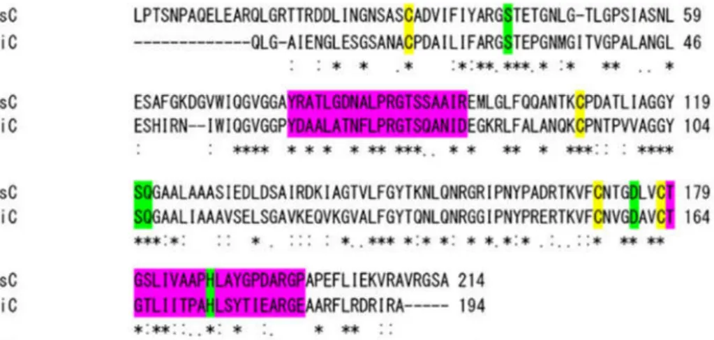 Figure 2. Multiple sequence alignment of cutinase sequences (adapted from Baker et al