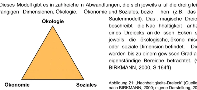 Abbildung 21: „Nachhaltigkeits-Dreieck“ (Quelle: 