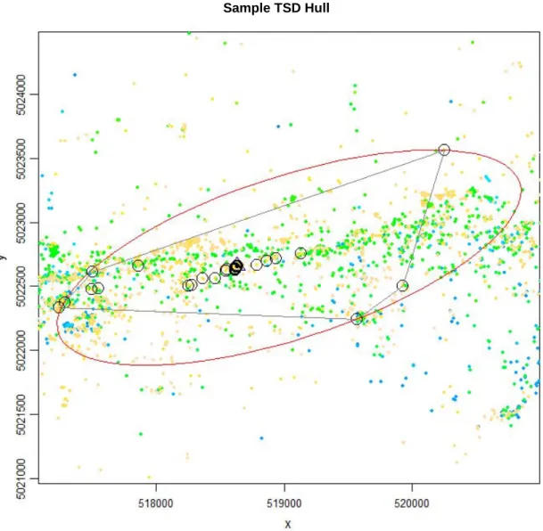 Figure  A1.  Sample  hull  for  a  single  point  from  a  7215’s  GPS  dataset  (N=16535)