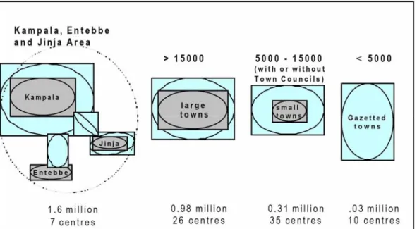 Figure 2: Urban settlement patterns in the year 2000 (Source: DWD) 