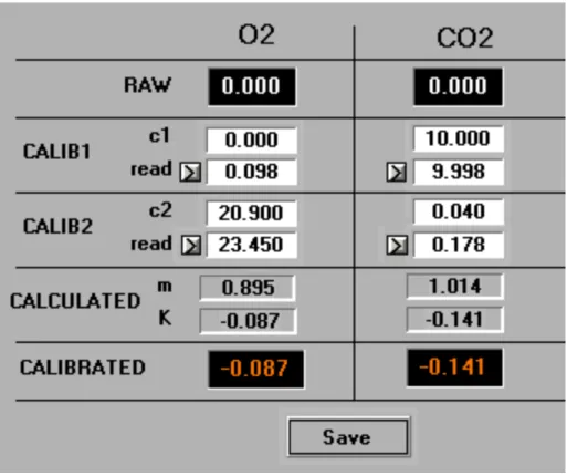 Figure   5   Screenshot   BioPhantom:   Calibration   window   of   gas   analyzer   