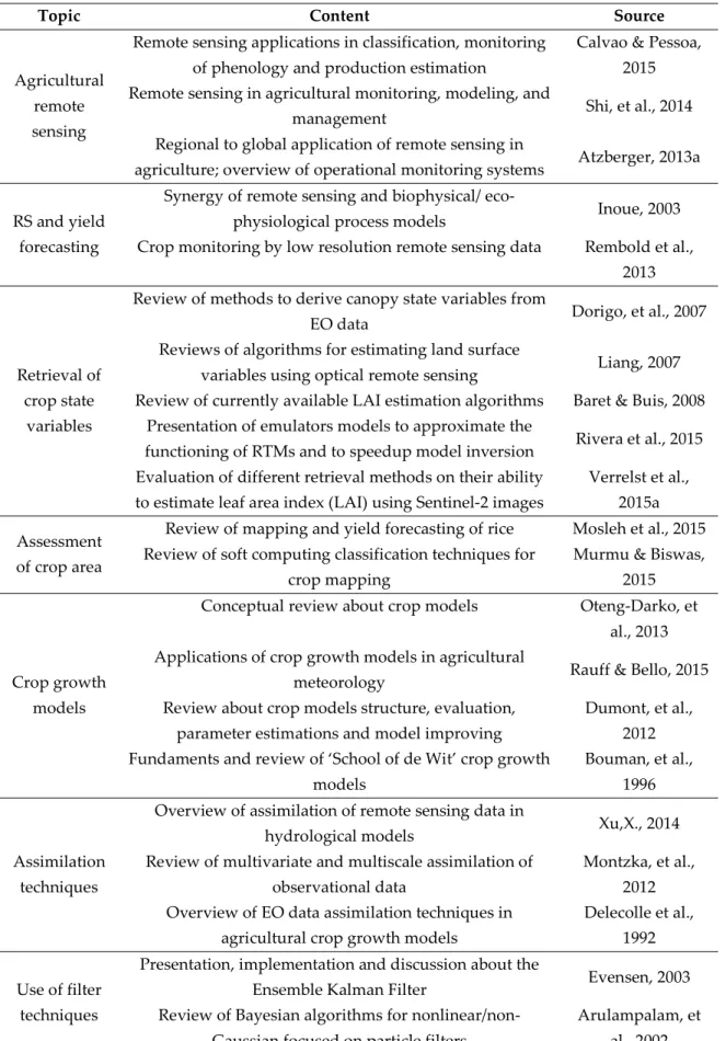 Table 1. Valuable review papers about bio-physical variables retrieval and assimilation in CGMs 