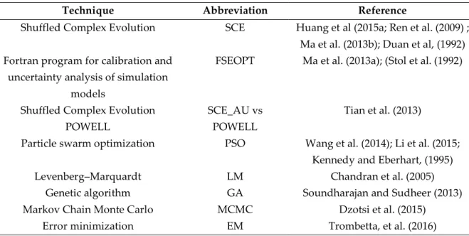 Table 6. Examples of calibration techniques 