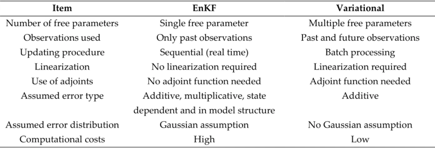 Table 9. Comparison of Ensemble Kalman Filter (EnKF) and variational approaches. 