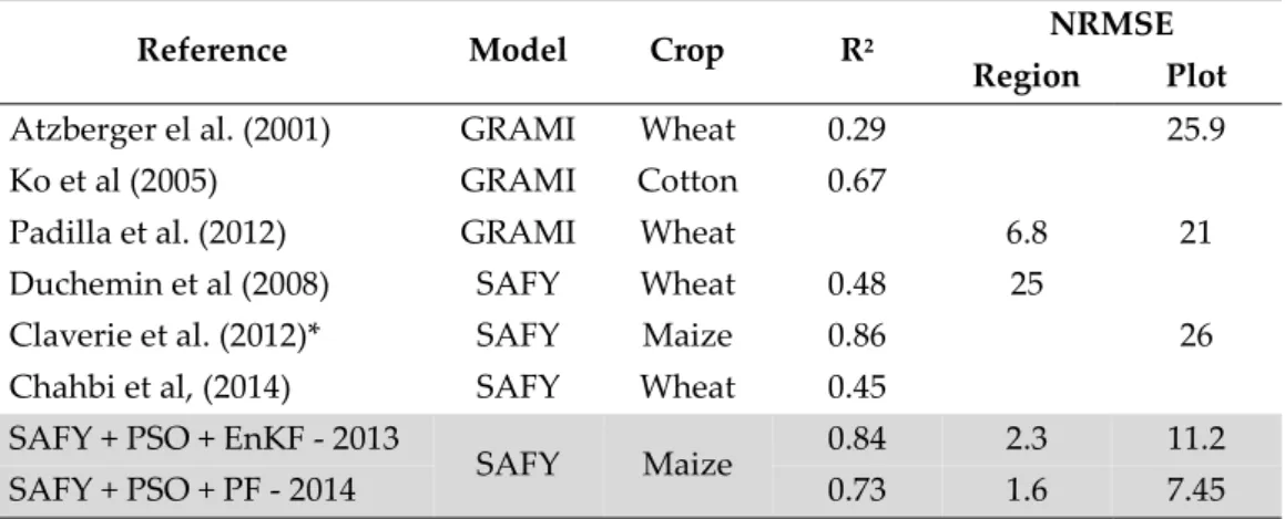 Table 26. Examples of crop yield estimation by assimilating EO-data in GRAMI and SAFY