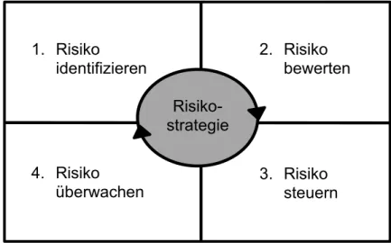 Tabelle 4: Anwendungsbeispiel Checkliste (Version 1/2)                                     Quelle: Eigene Darstellung 