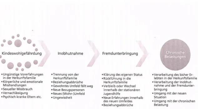 Abbildung 2: Posttraumatische Belastungsstörungen (Quelle: Nowacki/Remiorz 2018: 62). 