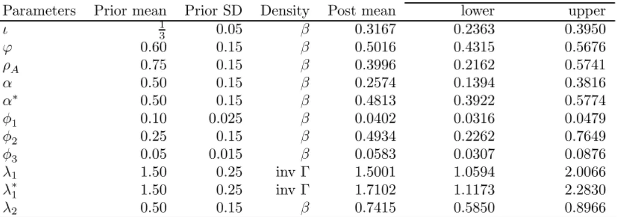 Table 2 Log data density is 520.98.