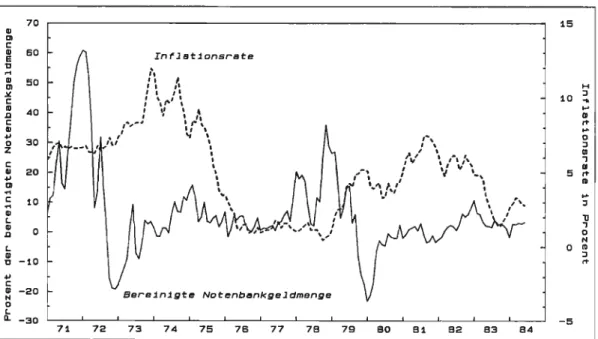 Grafik  1:  Geldmengenwachstum  und Inflations 
