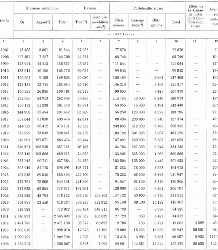 Tab. I.  Mouvement et résultats 
