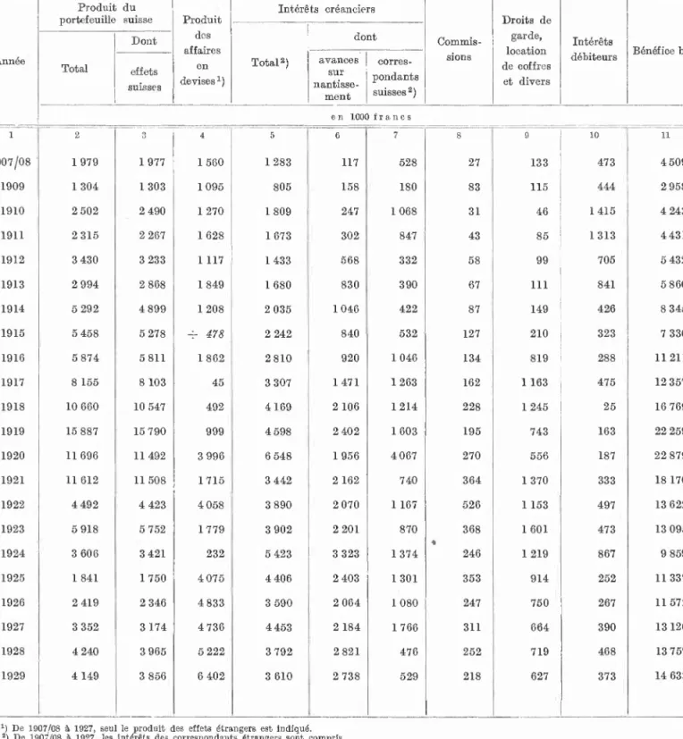 Tab. IV.  Mouvement et résultats 