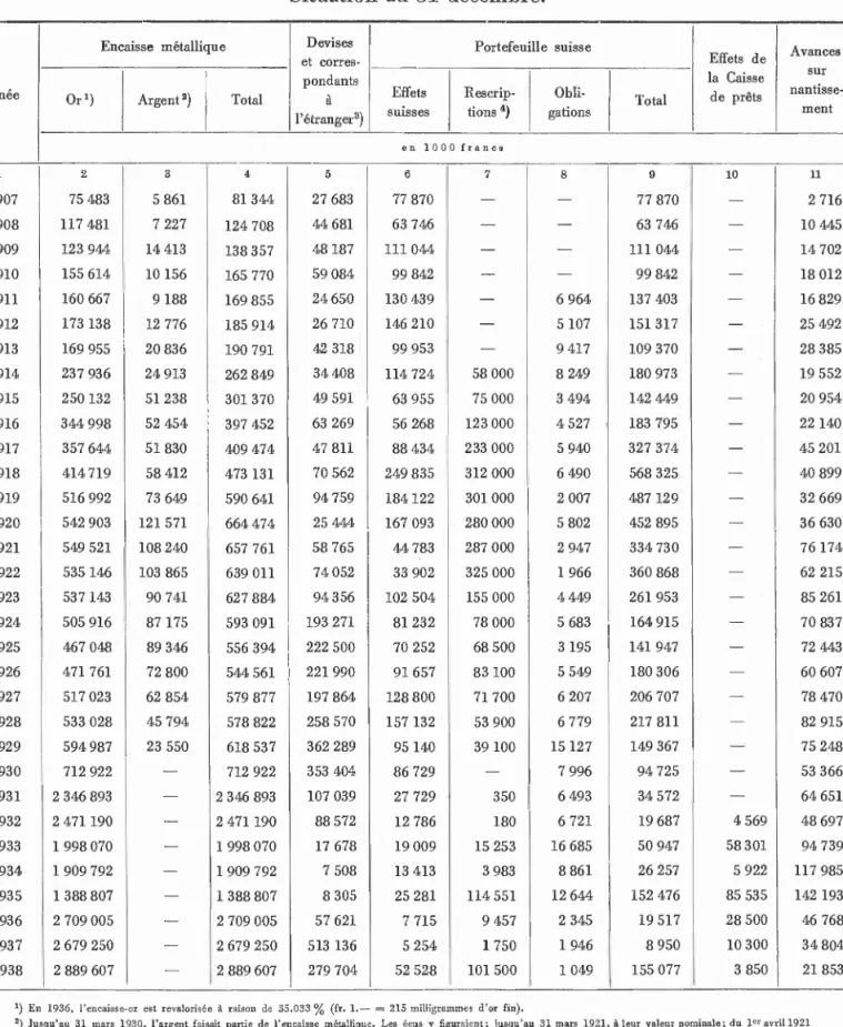 Tab. I.  Mouvement et résultats 