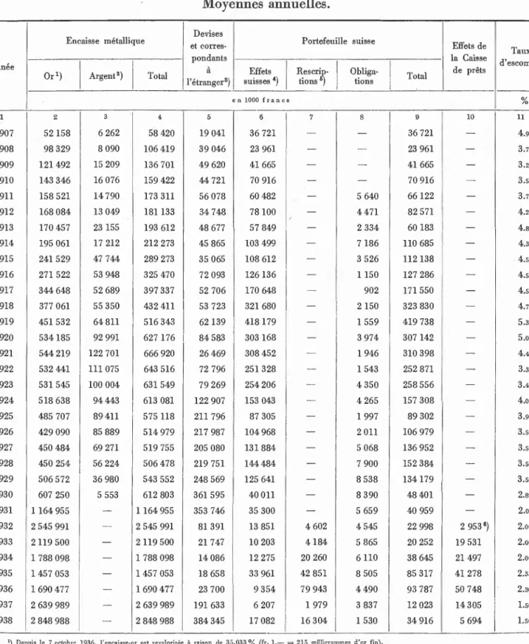 Tab. il.  Mouvement et résultats 