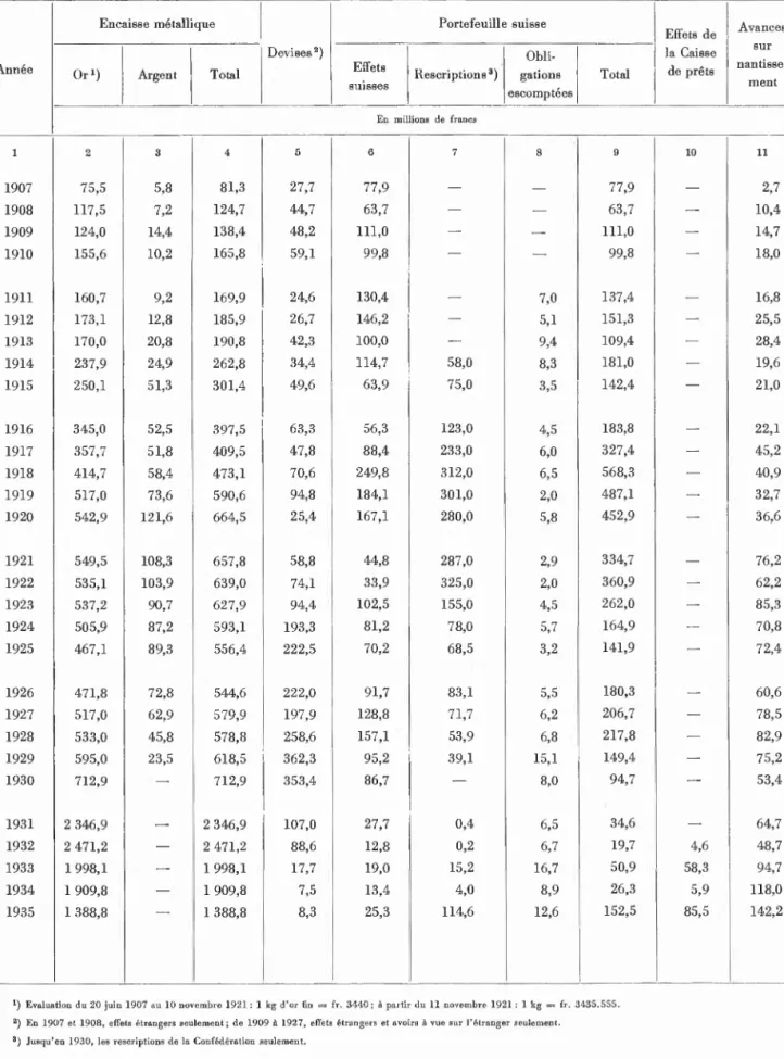 Annexe N° 5, Tableau I  MOUVEMENT ET RESULTATS 
